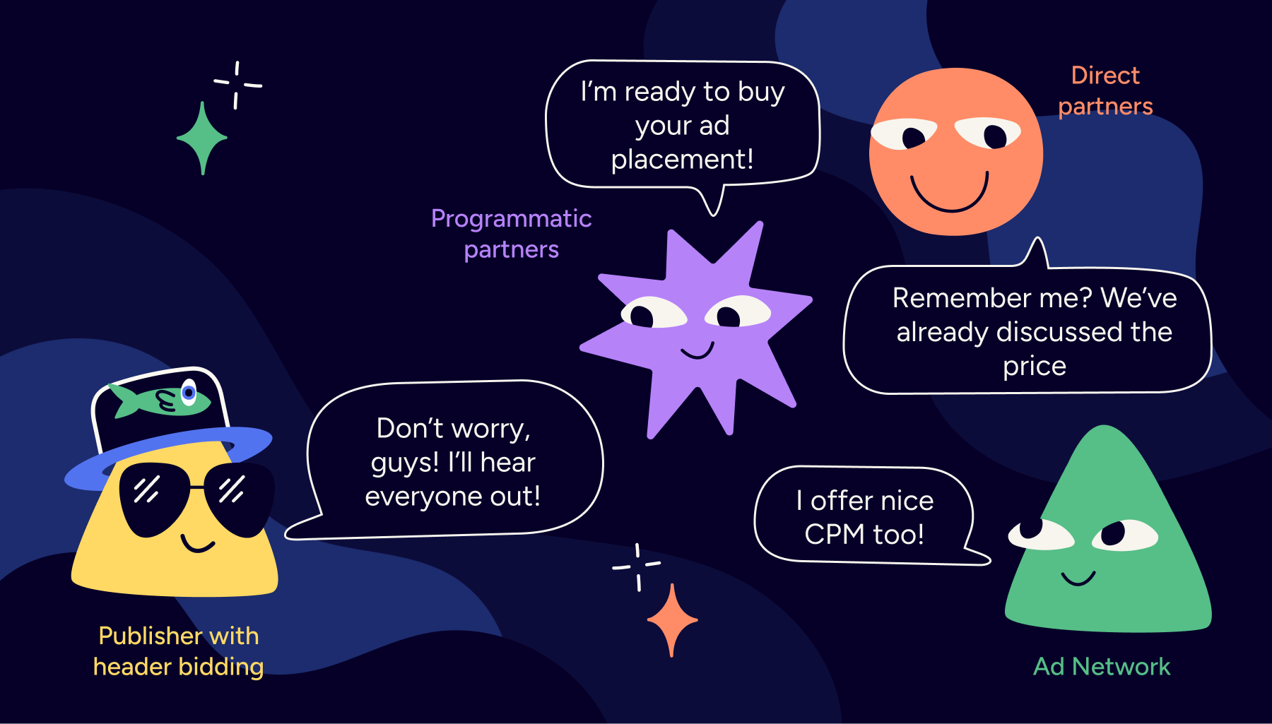 Different Demand Sources in Header Bidding