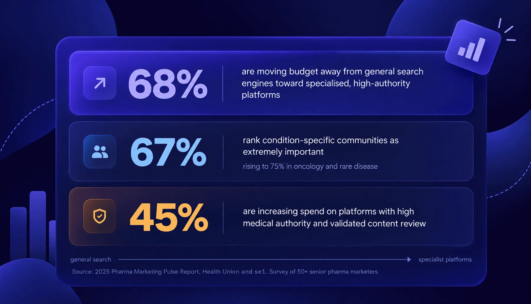 pharma industry survey about advertising 