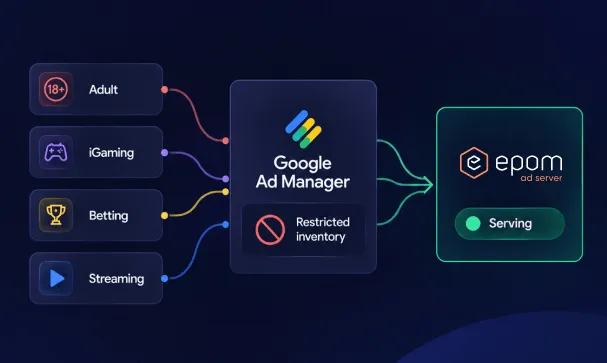 Google Ad Manager Alternative for Restricted Verticals