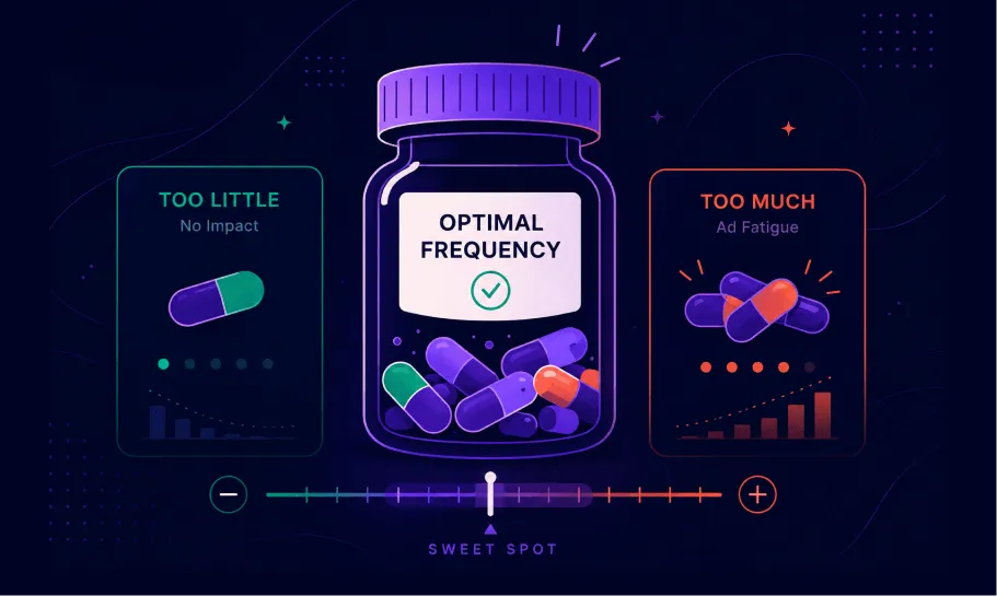 Ad Frequency Best Practices: A Guide for DSP Buyers in 2026