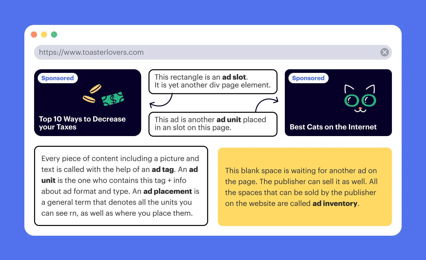 Ad Placement Example