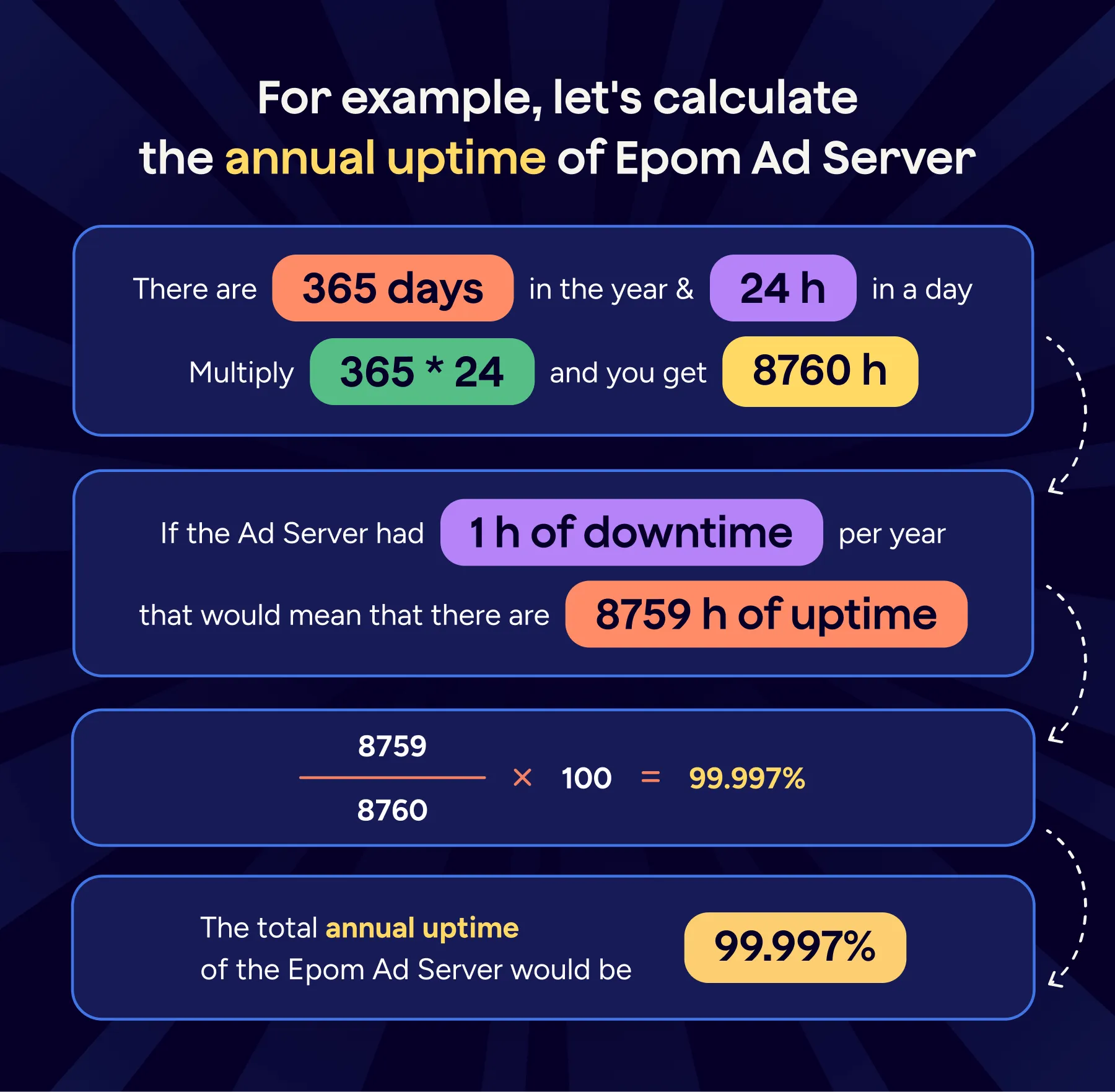 Uptime Calculation