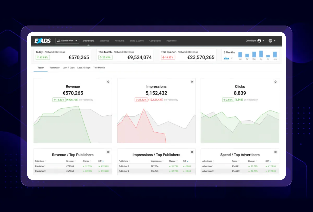 Exads platform dashboard