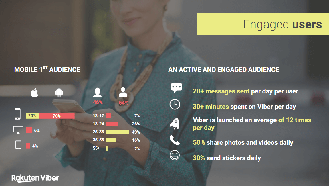 Ad Summit Kyiv Viber keynotes from the conference