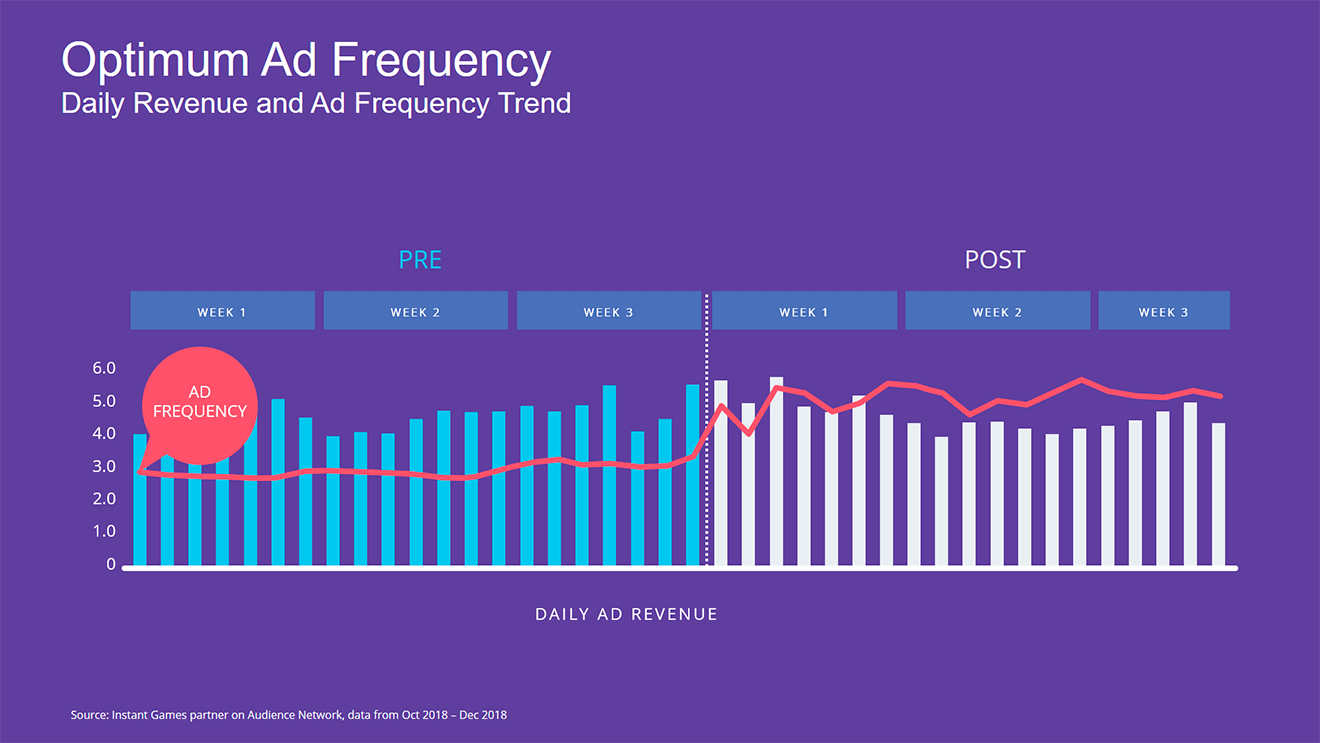 Ad Summit Kyiv Facebook keynotes from the conference