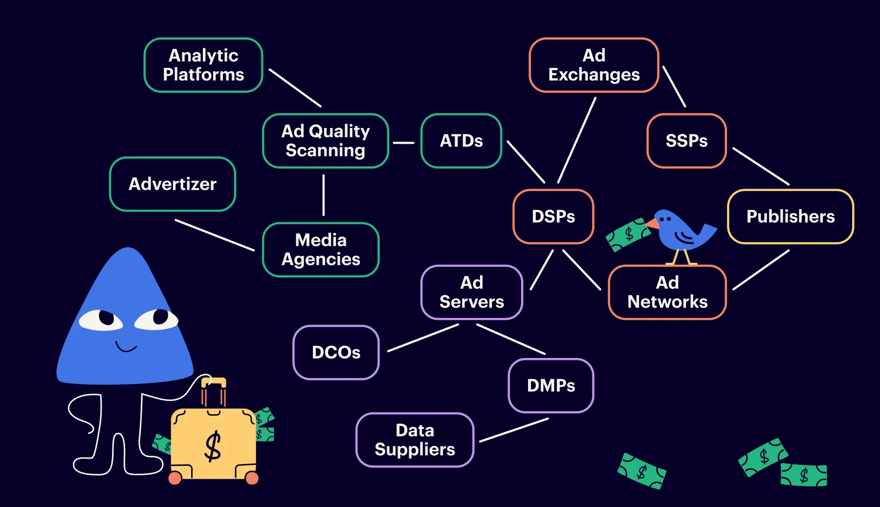 ad tech industry overview