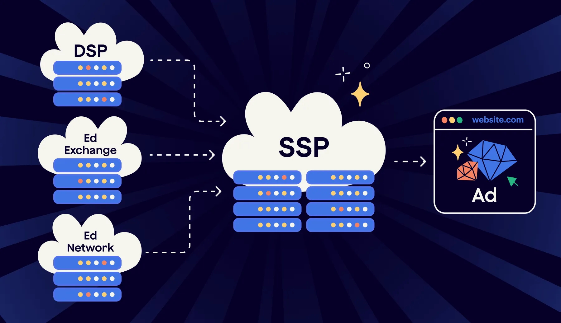 how ssp works