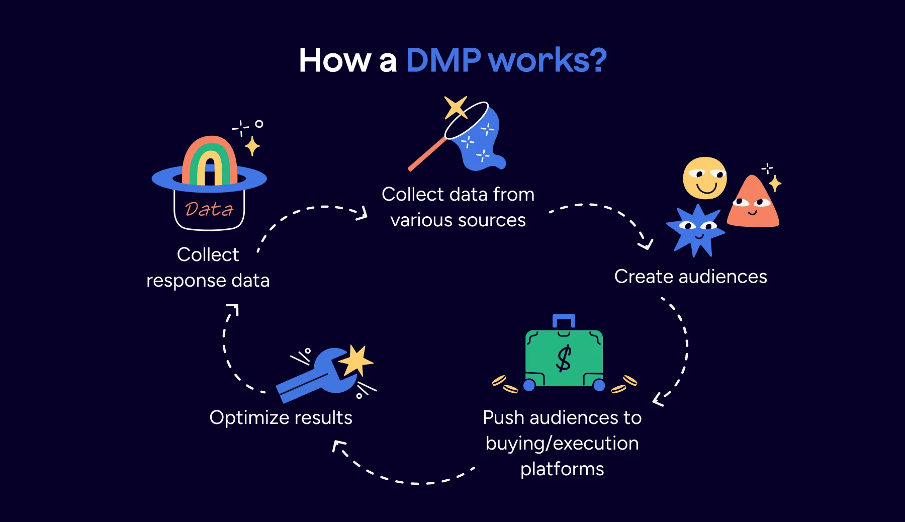 data management platform