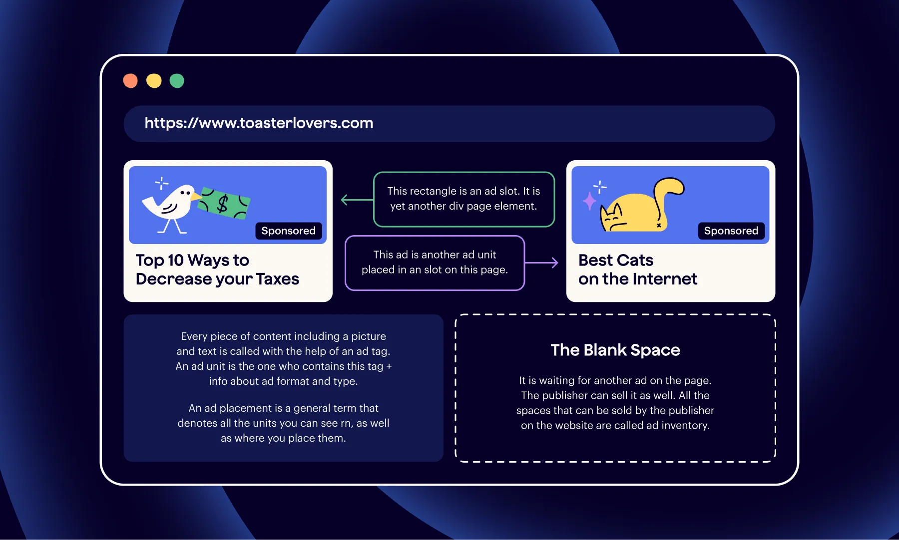 Ad placement terms