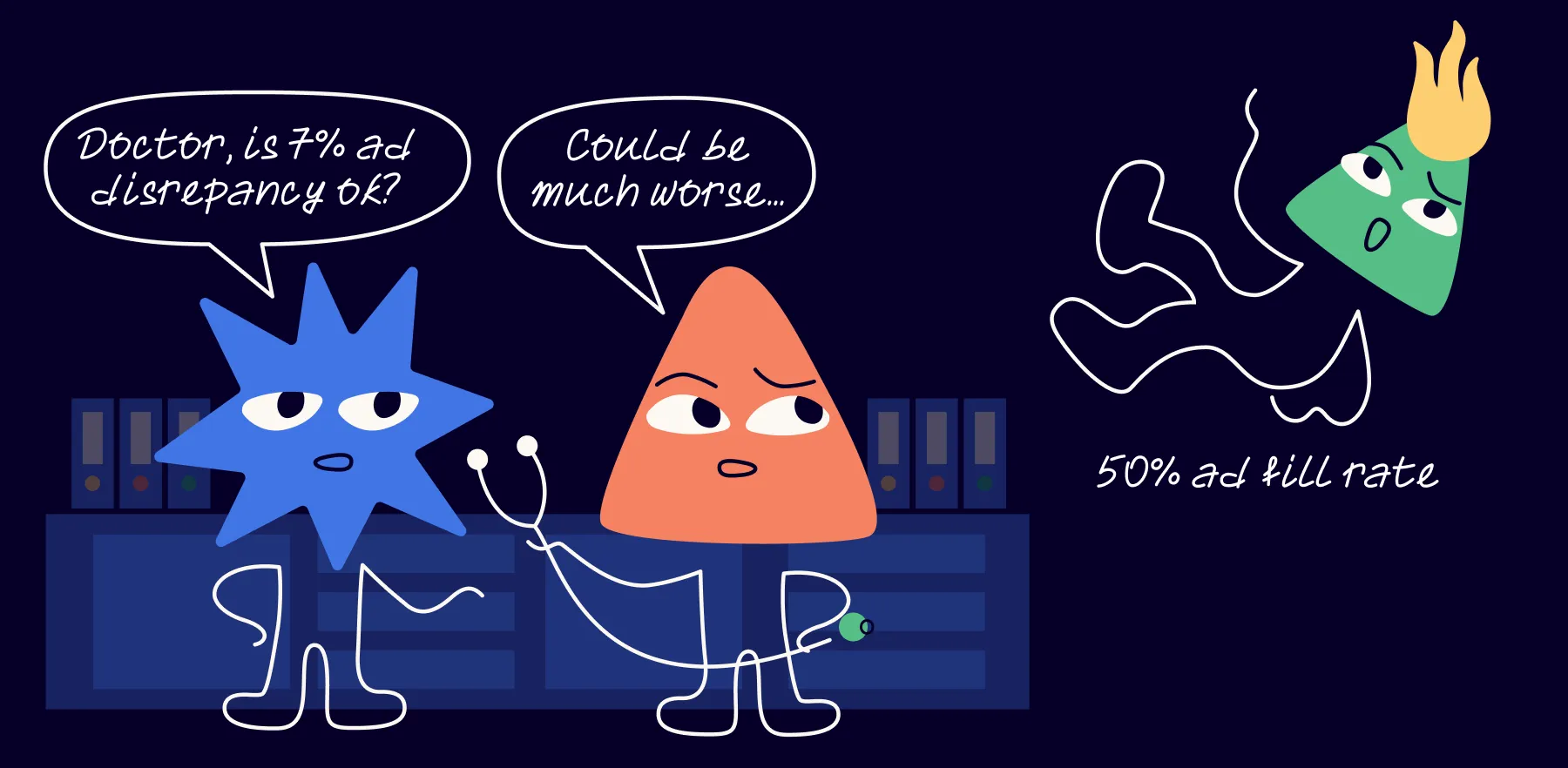 Ad discrepancy & ad fill rate joke