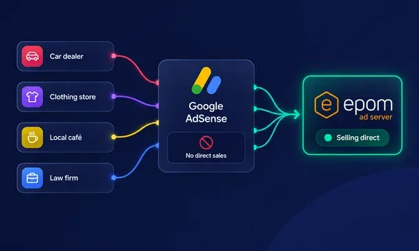7 AdSense Alternatives for Publishers Who Sell Ads Directly