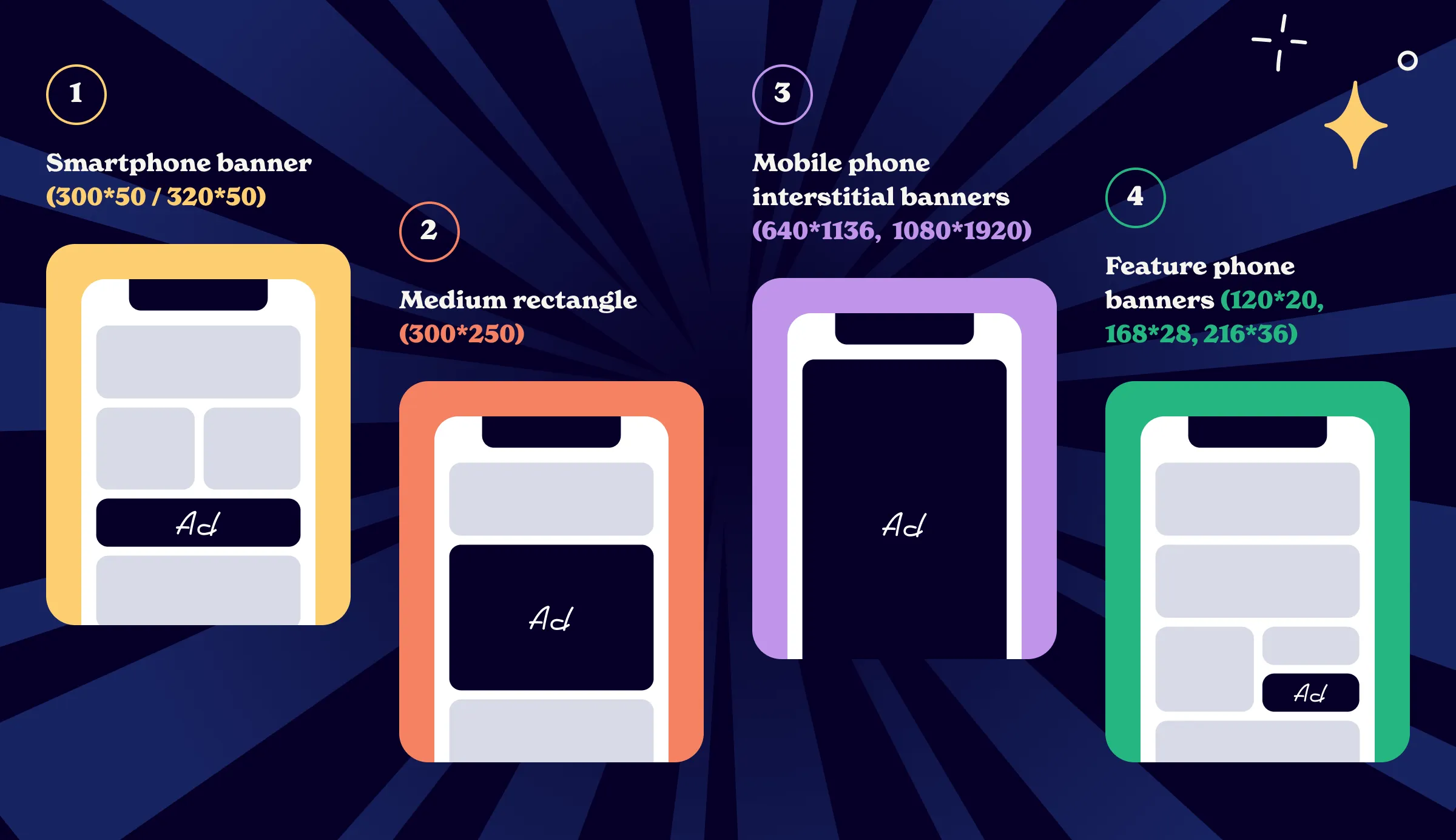mobile banner ad sizes