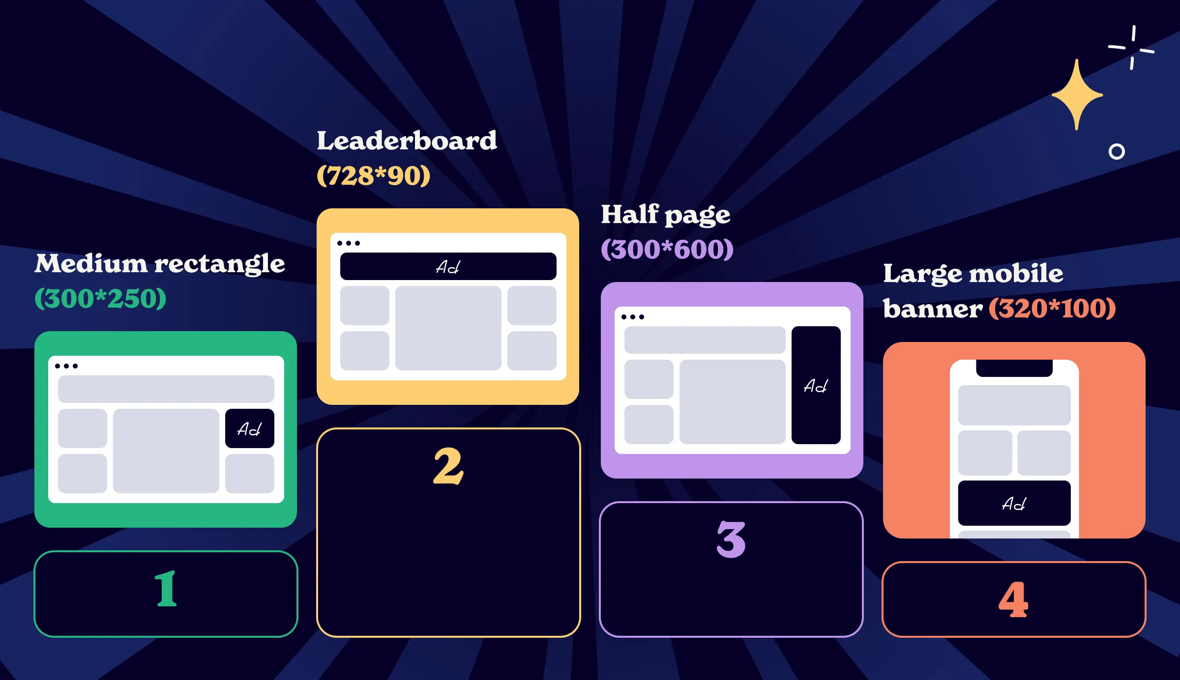 top banner ad sizes