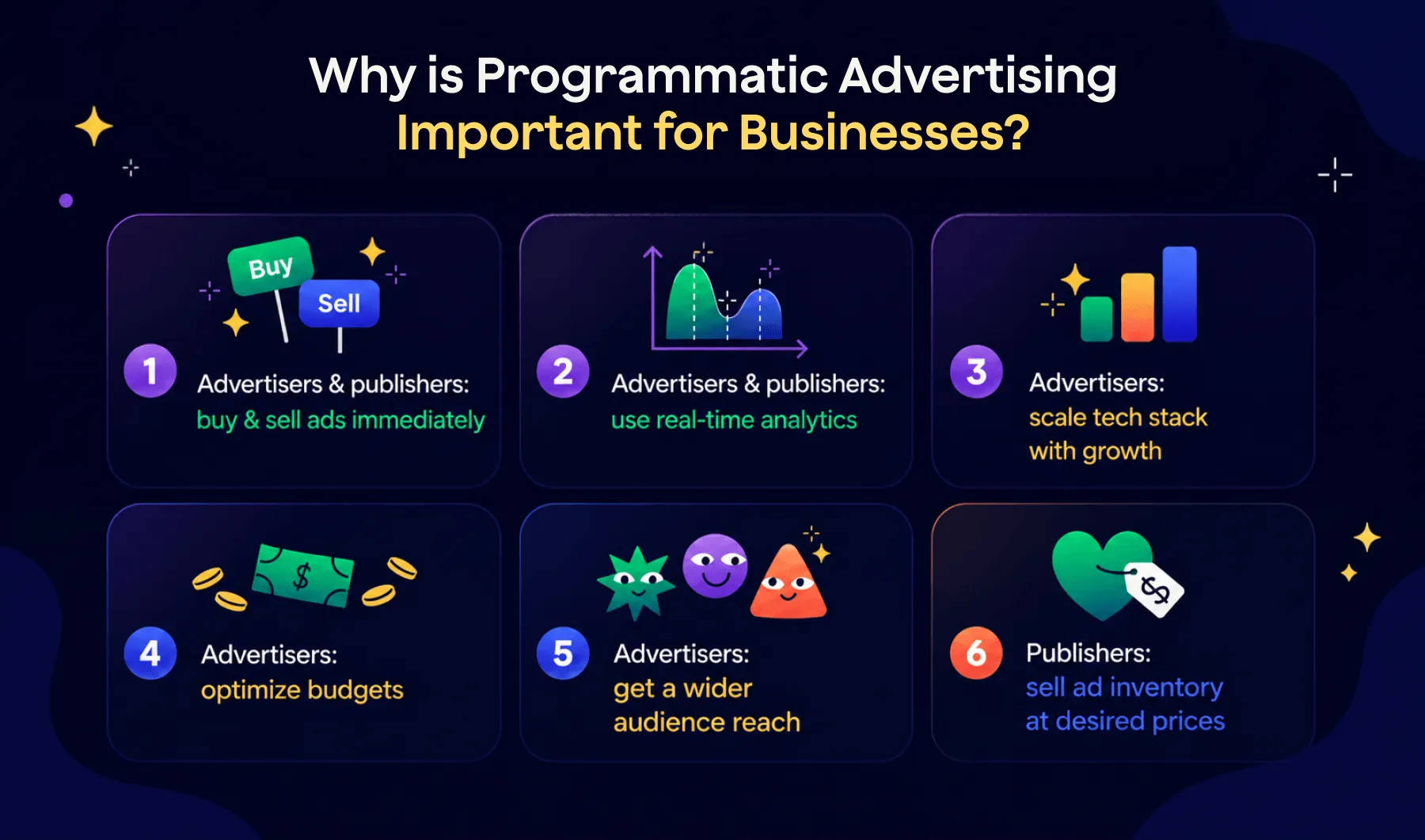 Why programmatic is important