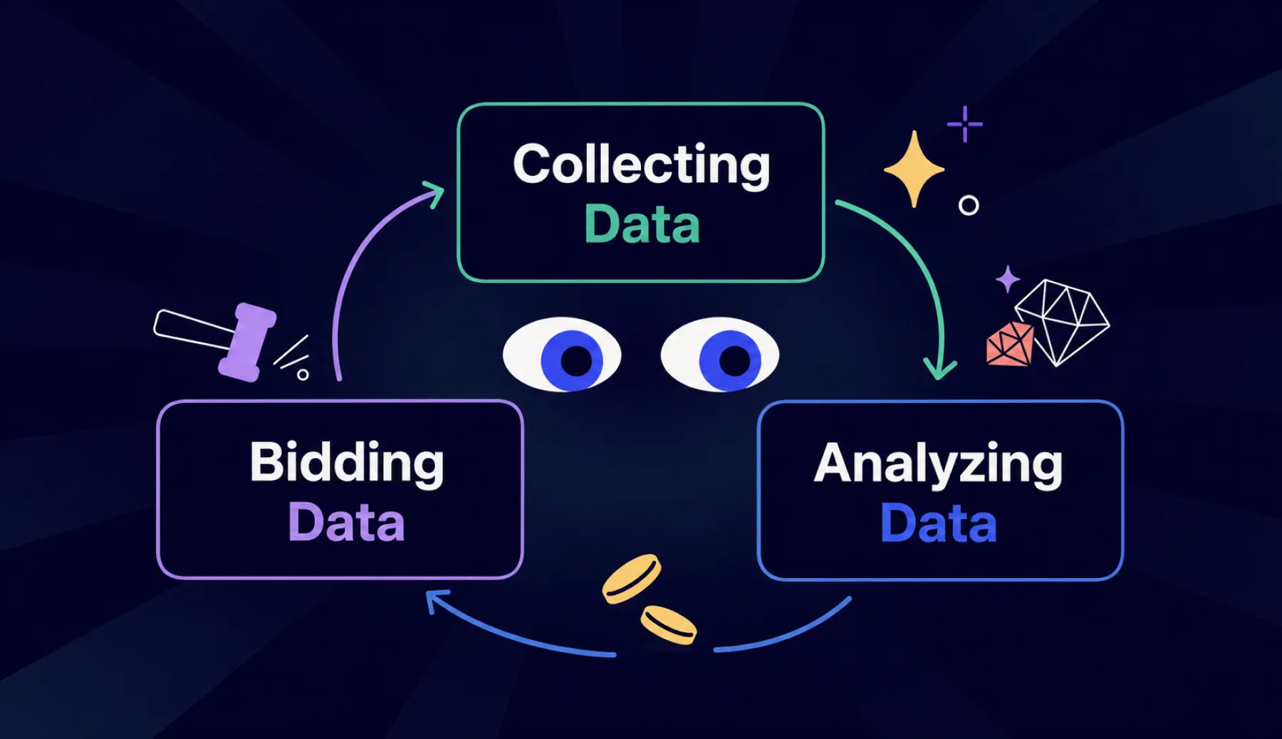 bid shading algorithm mechanisms