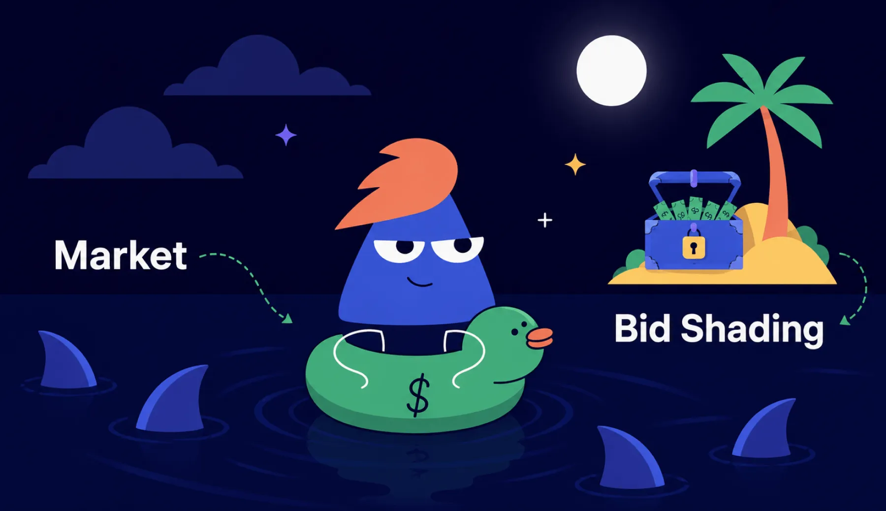 bid shading strategy