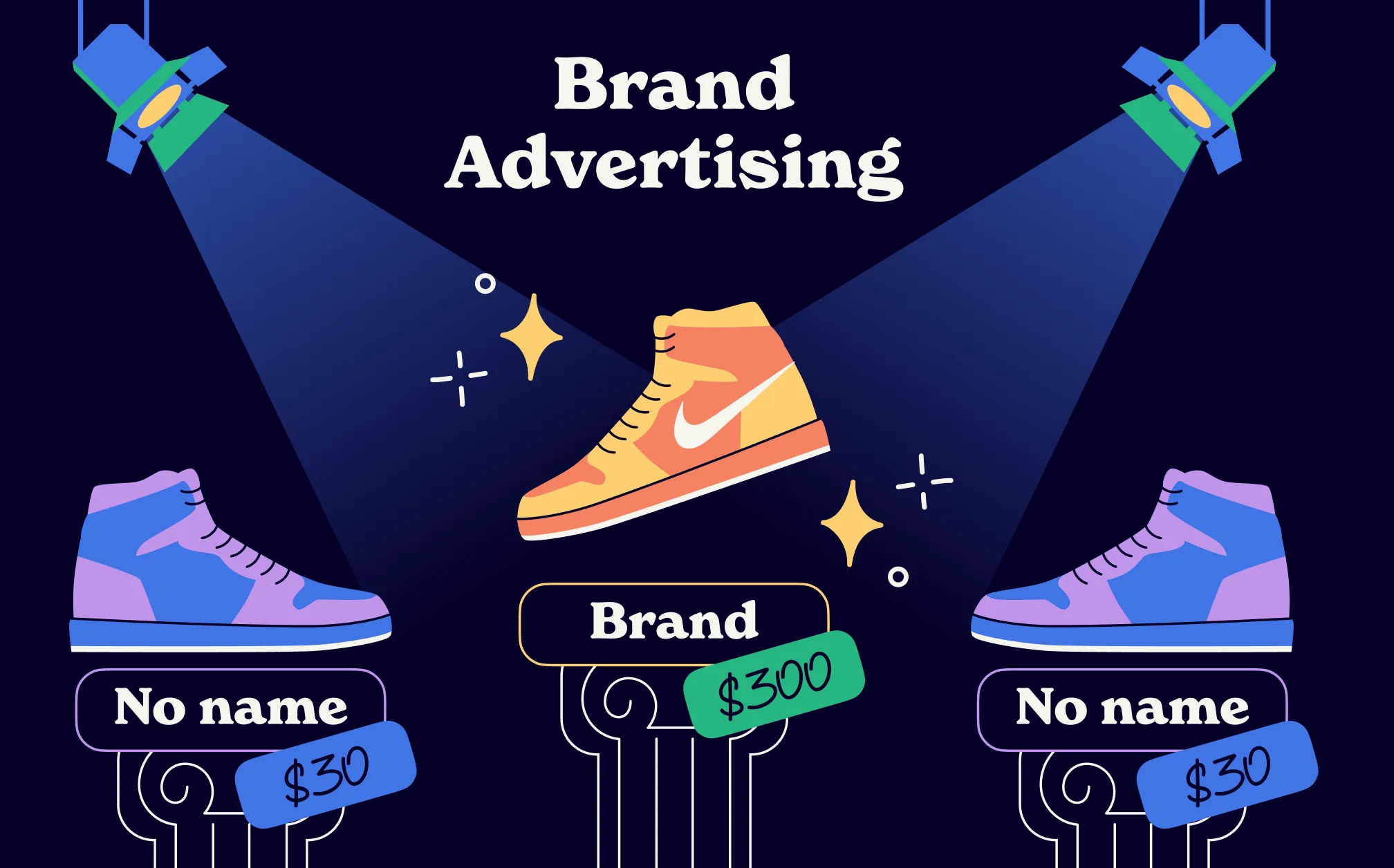 Brand Advertising: The Game of Building Customer Trust and Increasing Revenues [+ 3 Must-See Examples]