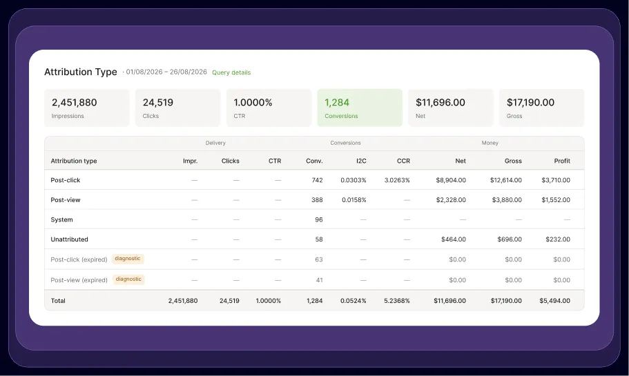 Post-Click vs Post-View Conversions Are Here — And What They Change for Your Payouts