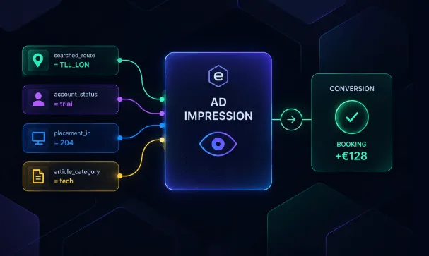 How to Use Custom Dimensions in 2026 for Better Ad Campaign Tracking