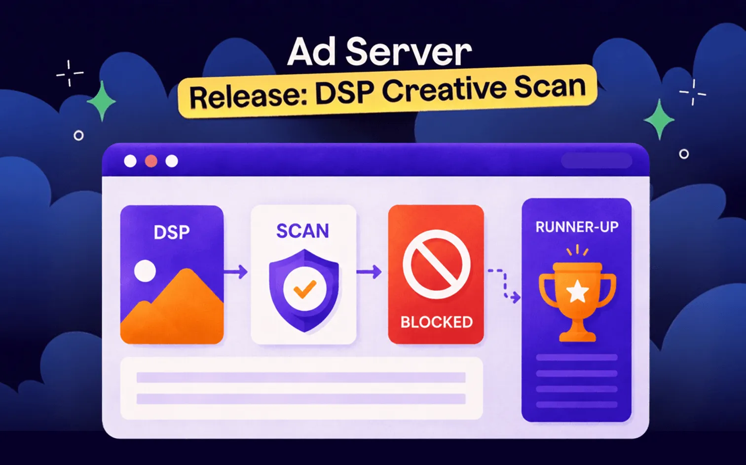 Epom Ad Server Now Scans DSP Creatives Before They Win the Auction