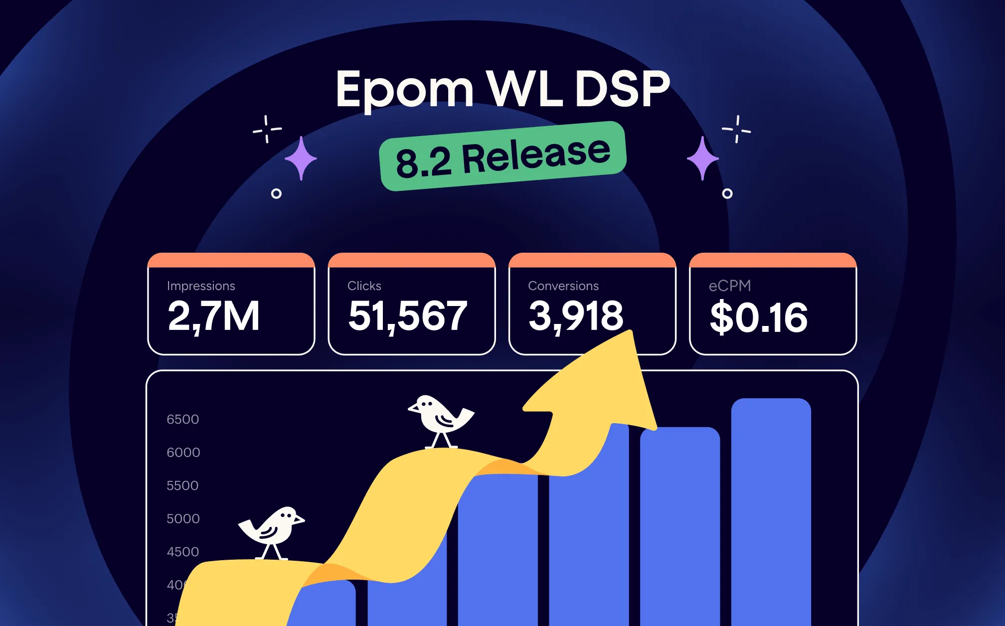 Epom DSP 8.2: Always-On Budgets and Full Control Over Your Traffic Sources
