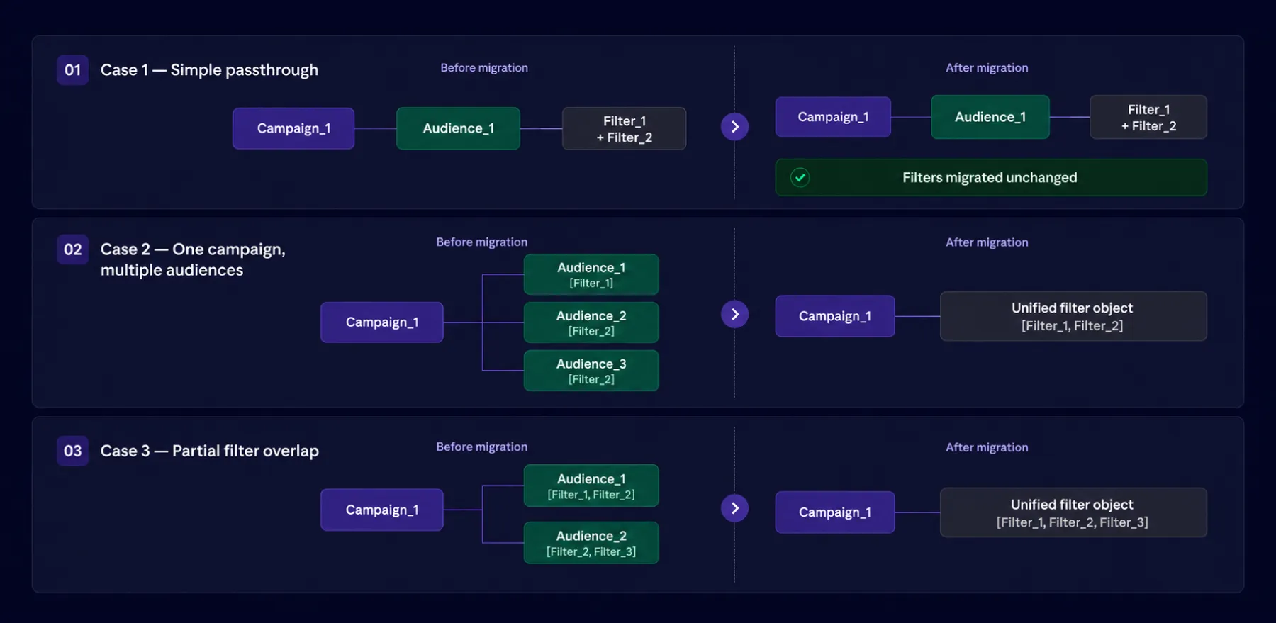 Filter migration cases in Epom DSP 8.4