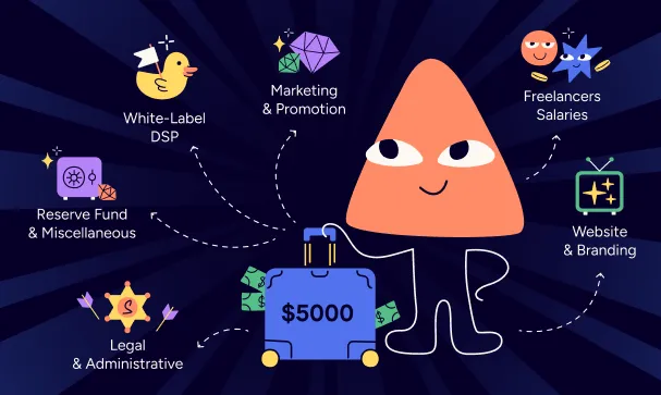 How to Start Your Own Programmatic Media Agency with $5,000