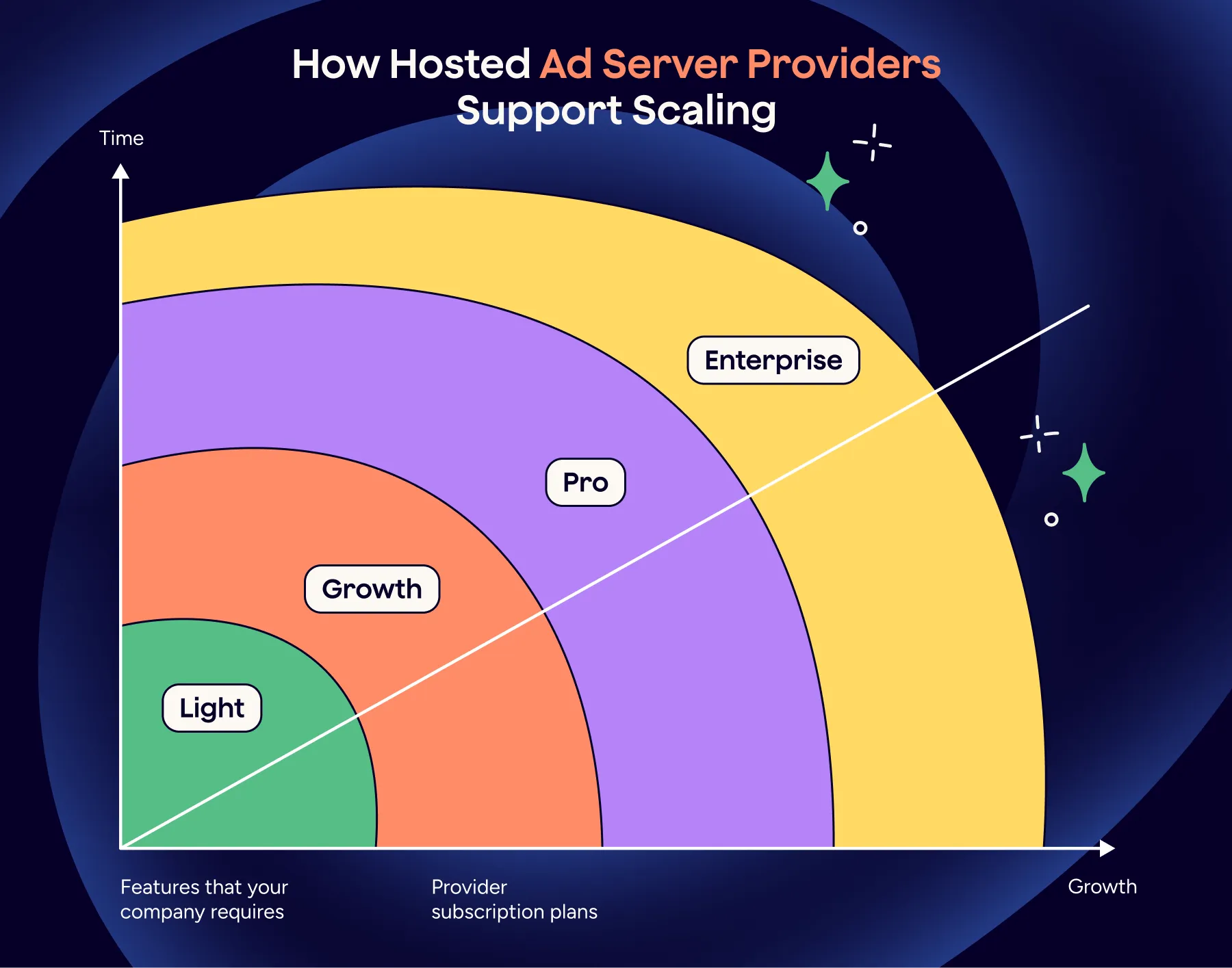 How Hosted Ad Server Providers Support Scaling