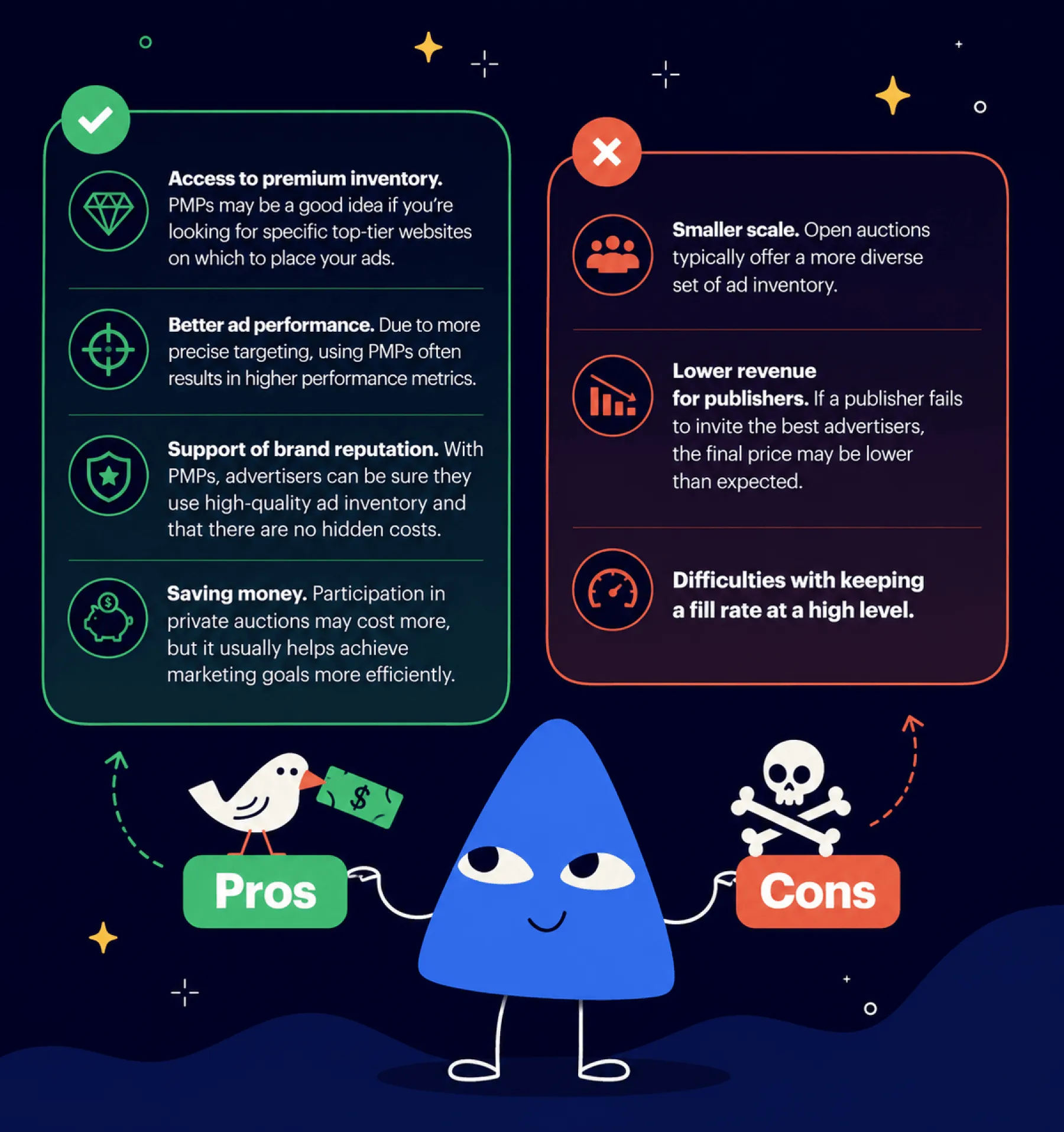 pros and cons of pmp programmatic