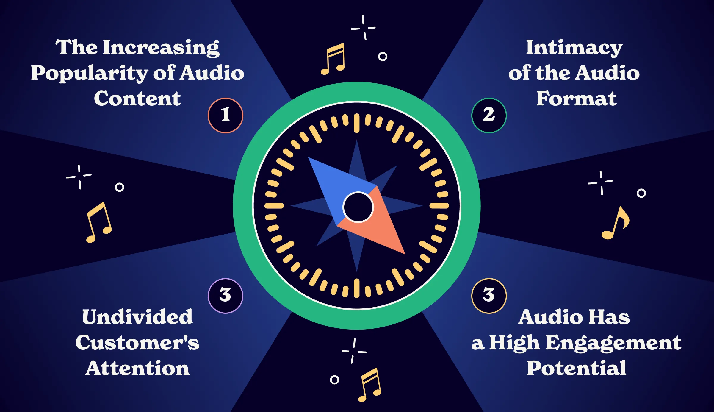 programmatic audio ads benefits