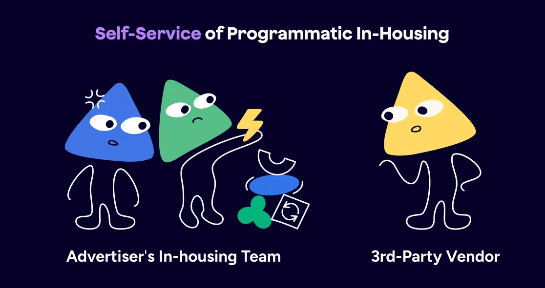 Self-Service In-Housing