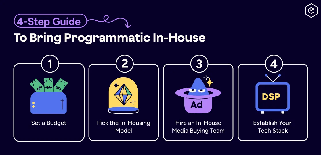 4-Step Guide