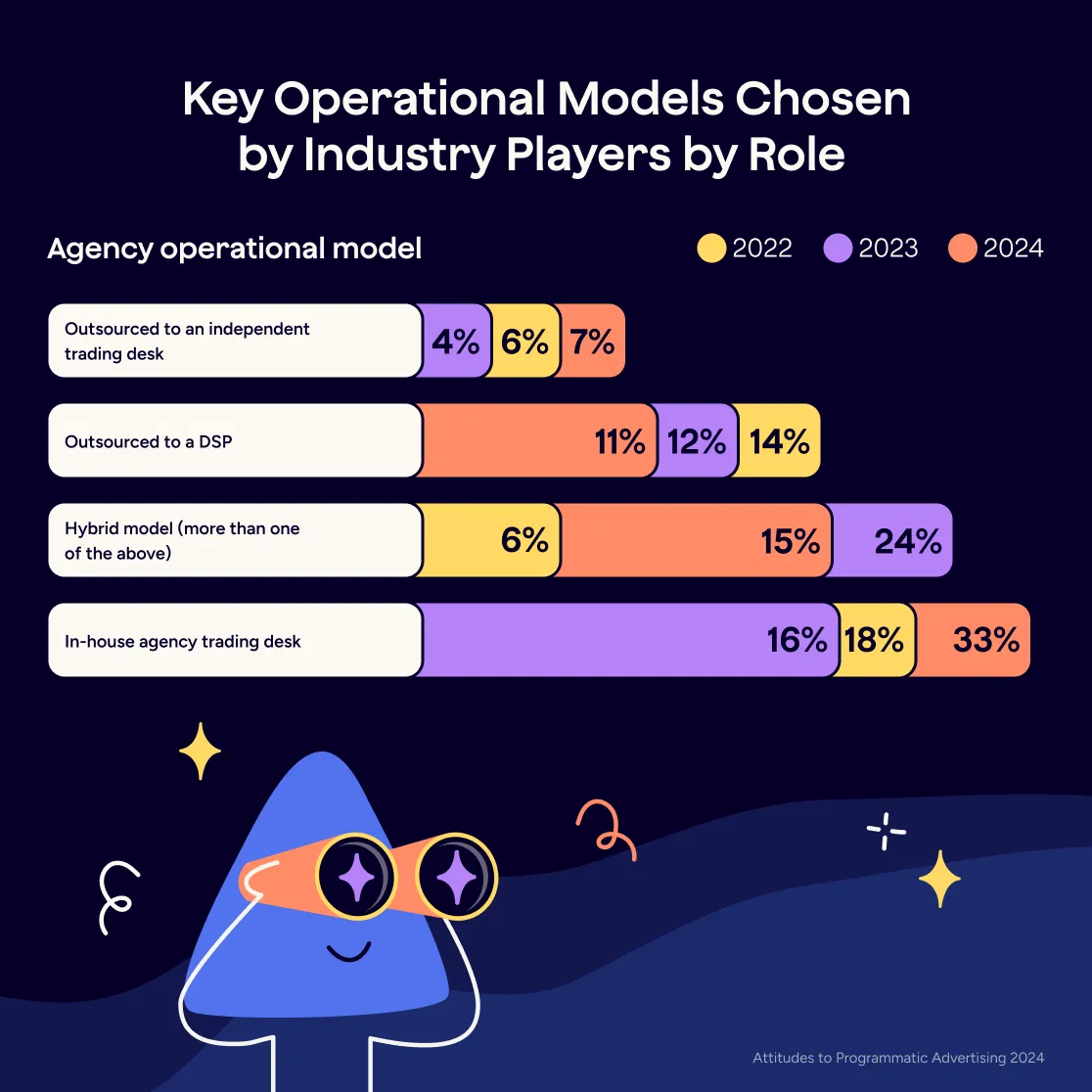 infographics-slide