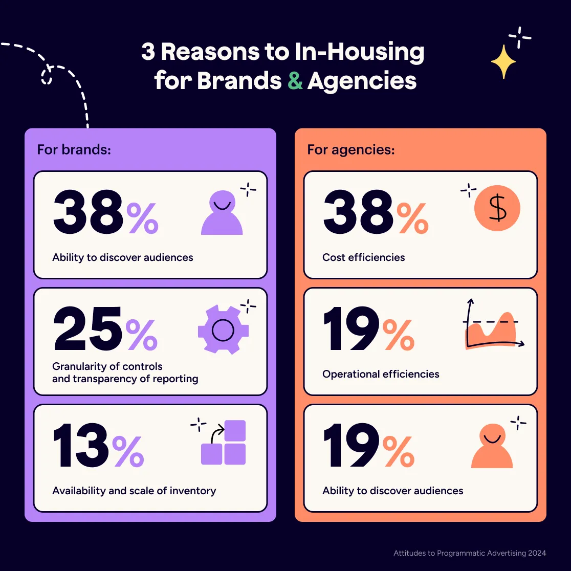 infographics-slide