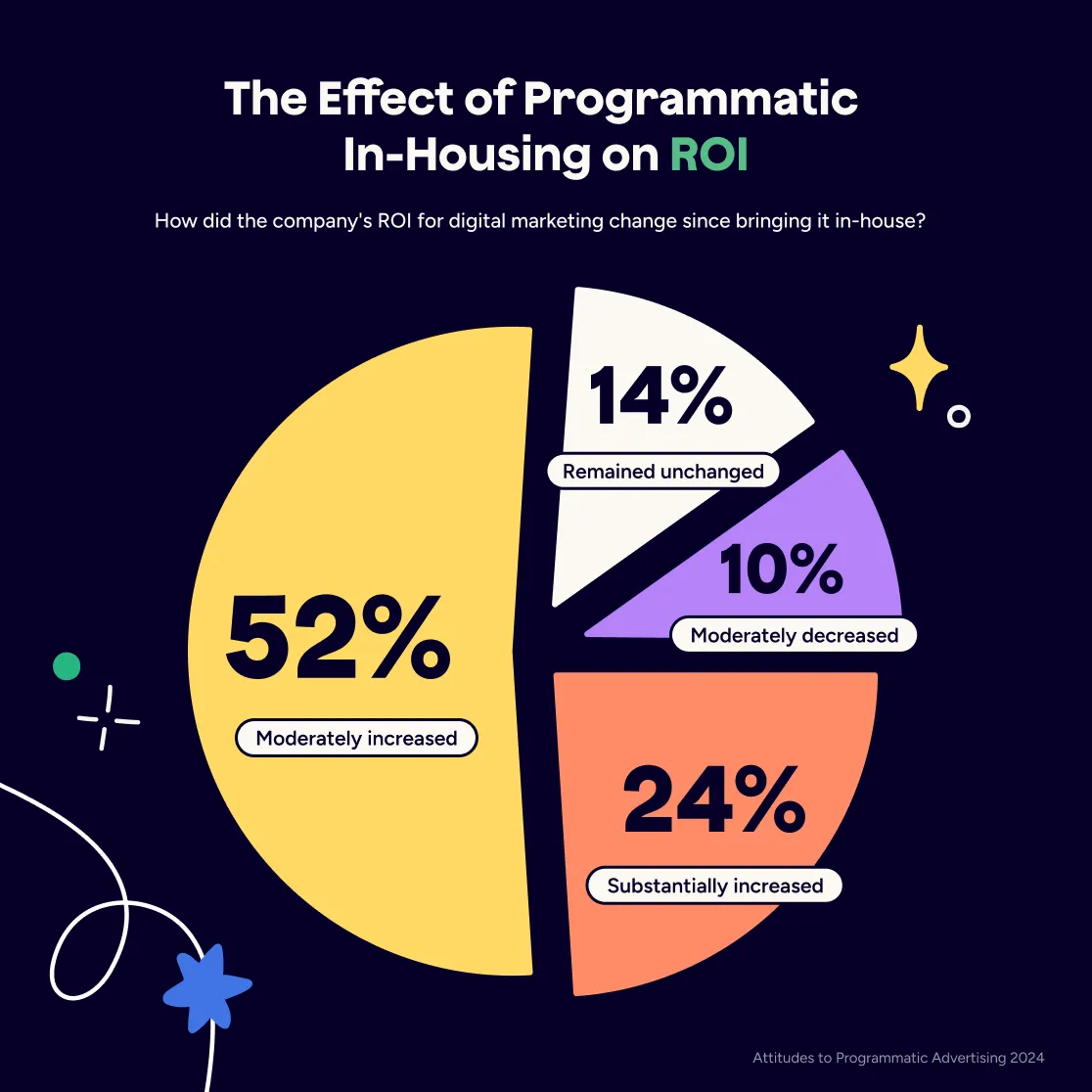 infographics-slide