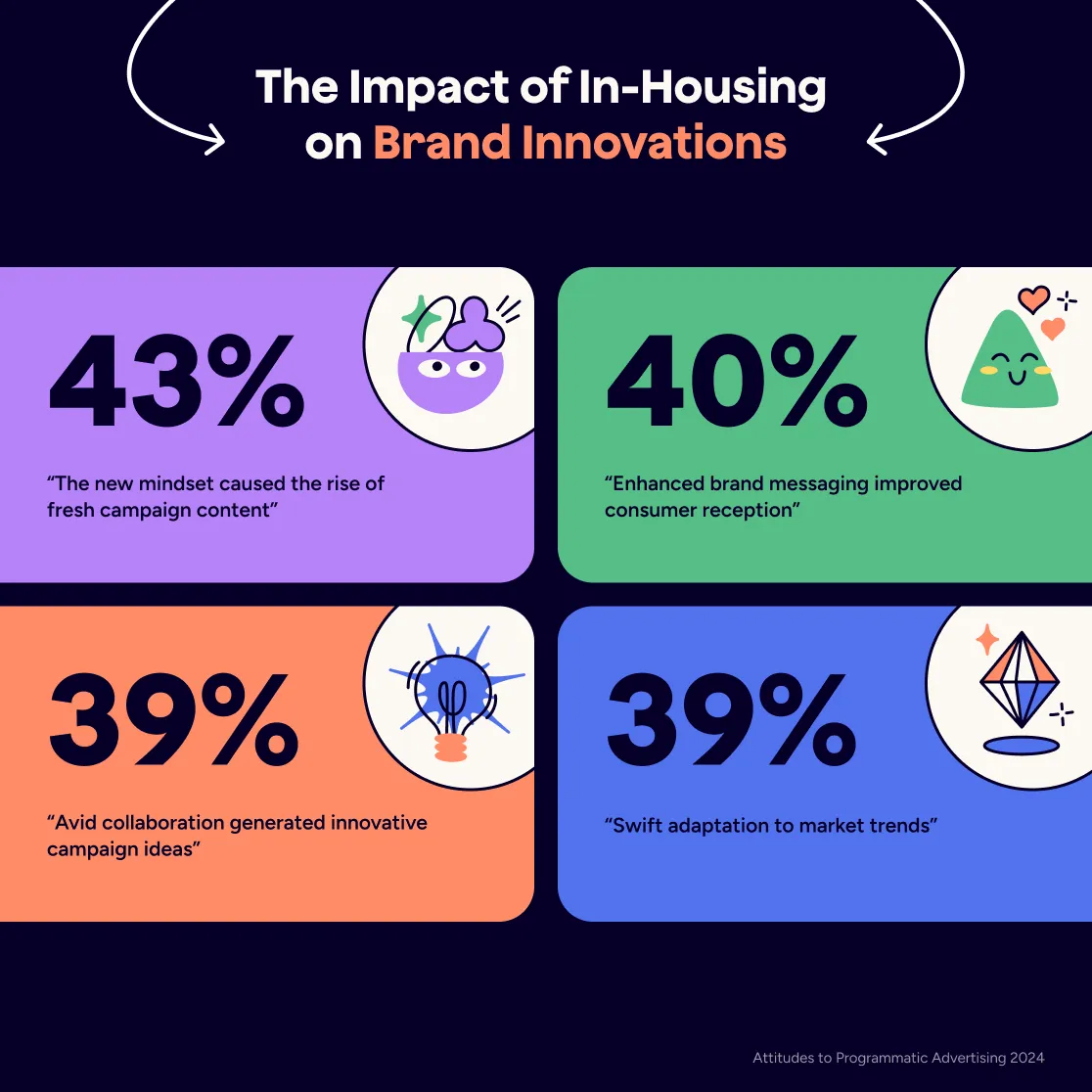 infographics-slide