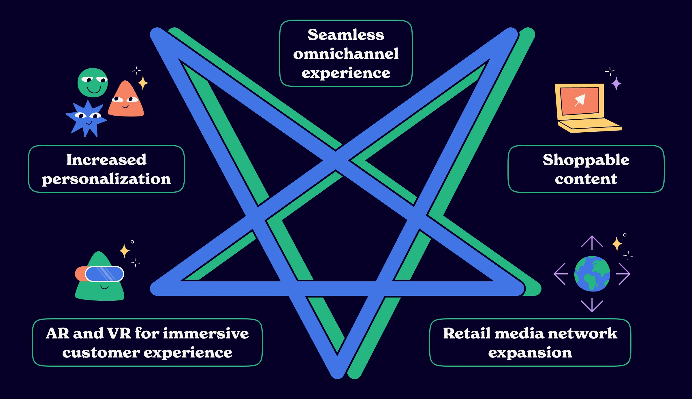 retail advertising trends