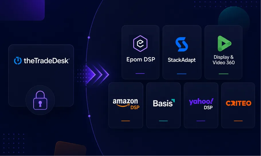The Trade Desk Alternatives in 2026: 7 DSPs Compared
