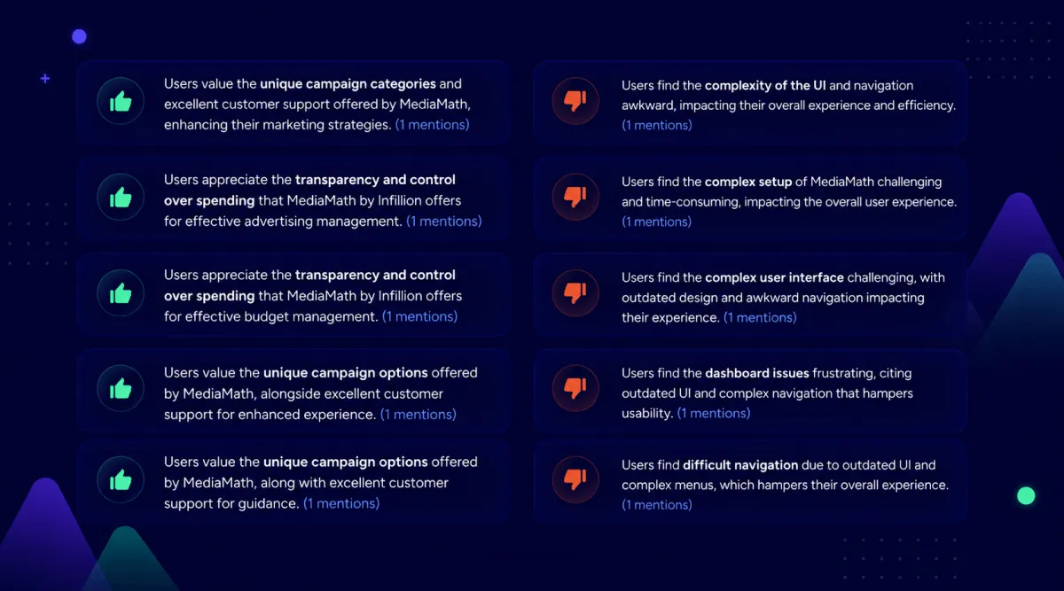 Summary of pros and cons of The MediaMath DSP platform based on G2 reviews