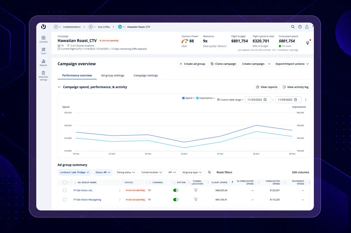 The Trade Desk top demand-side platform dashboard