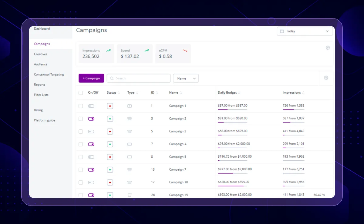 SmartyAds DSP pros and cons