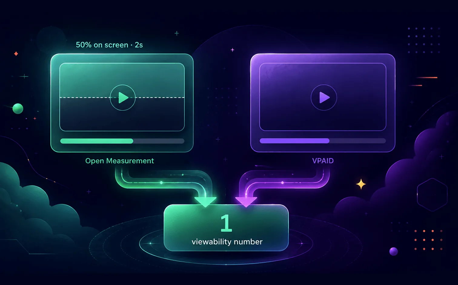 Google IMA Now Reports Your Video Viewability in Epom Ad Server