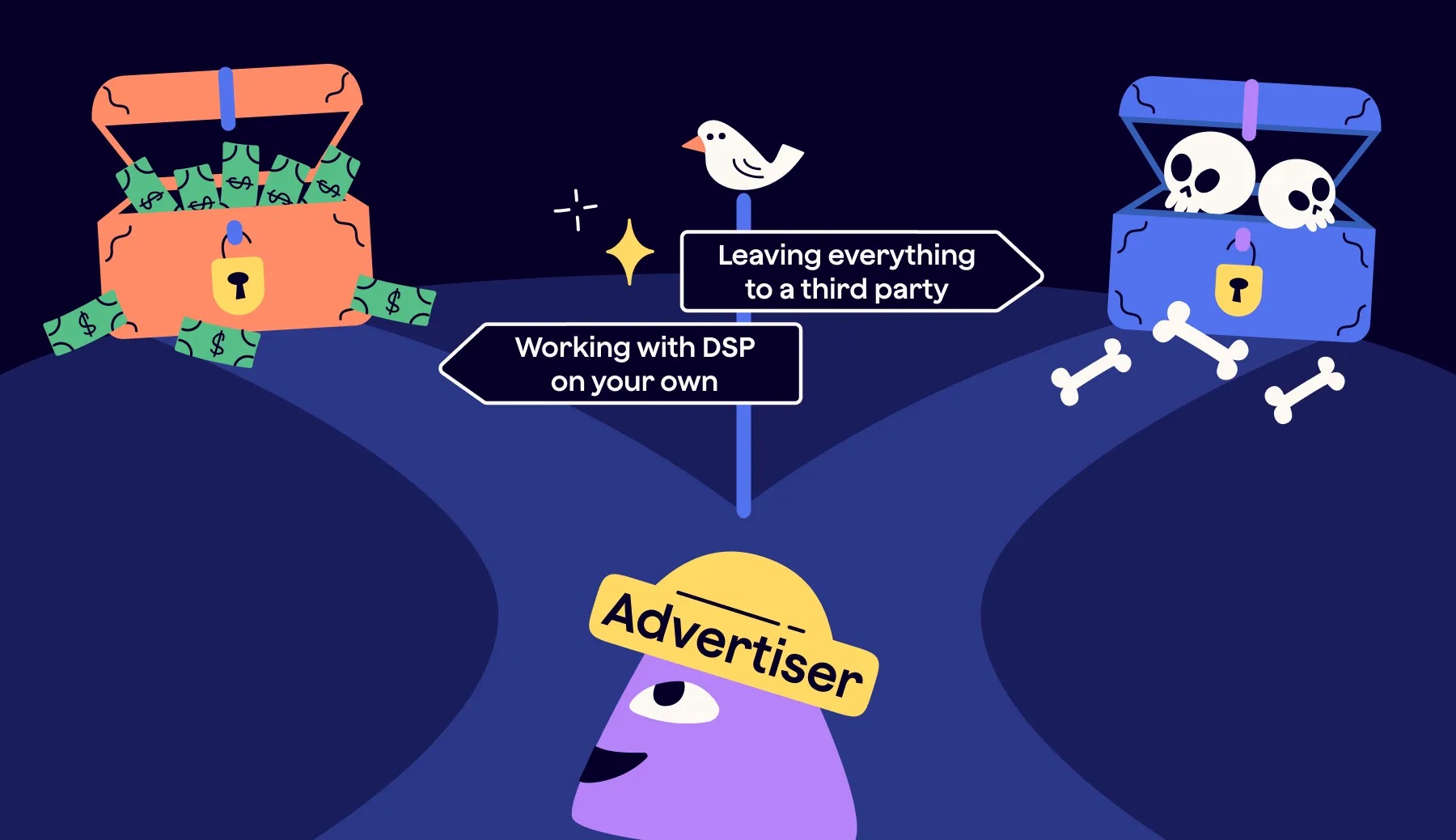 Advertising on your own vs. outsourcing