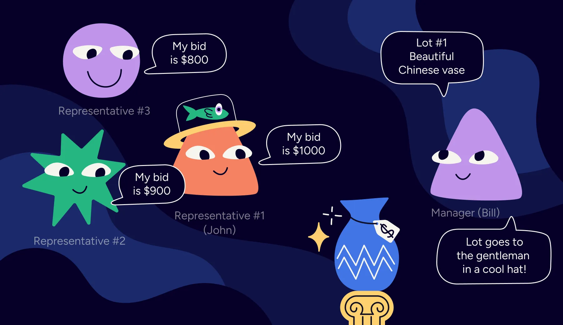 Programmatic Auction Scheme