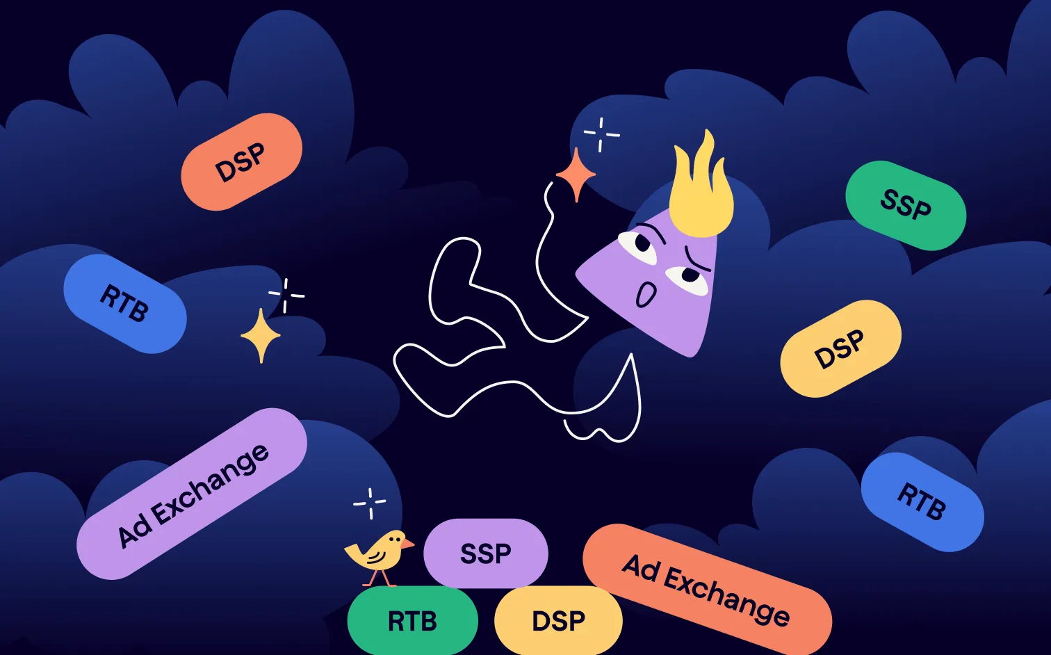 What is Programmatic Advertising: The Comprehensive Guide