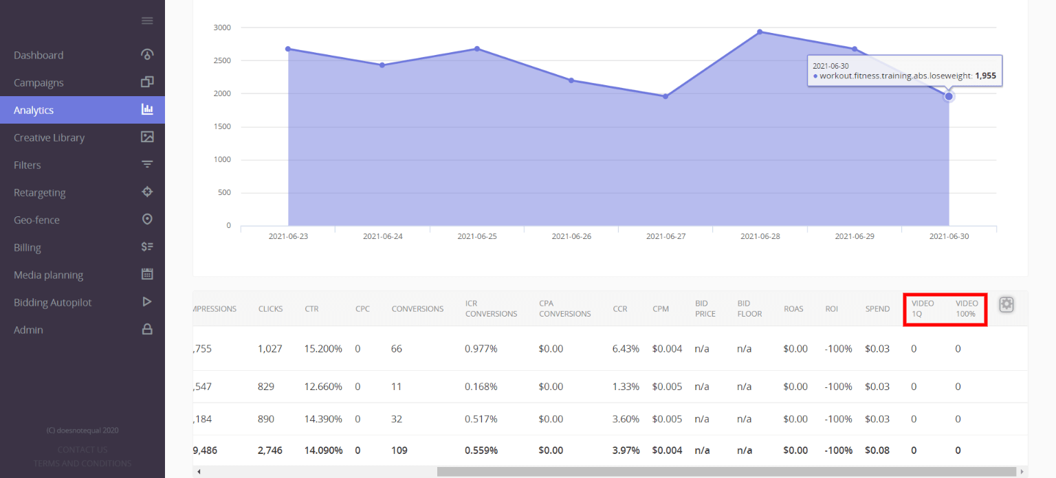 new video metrics in analytics Epom DSP 4.10