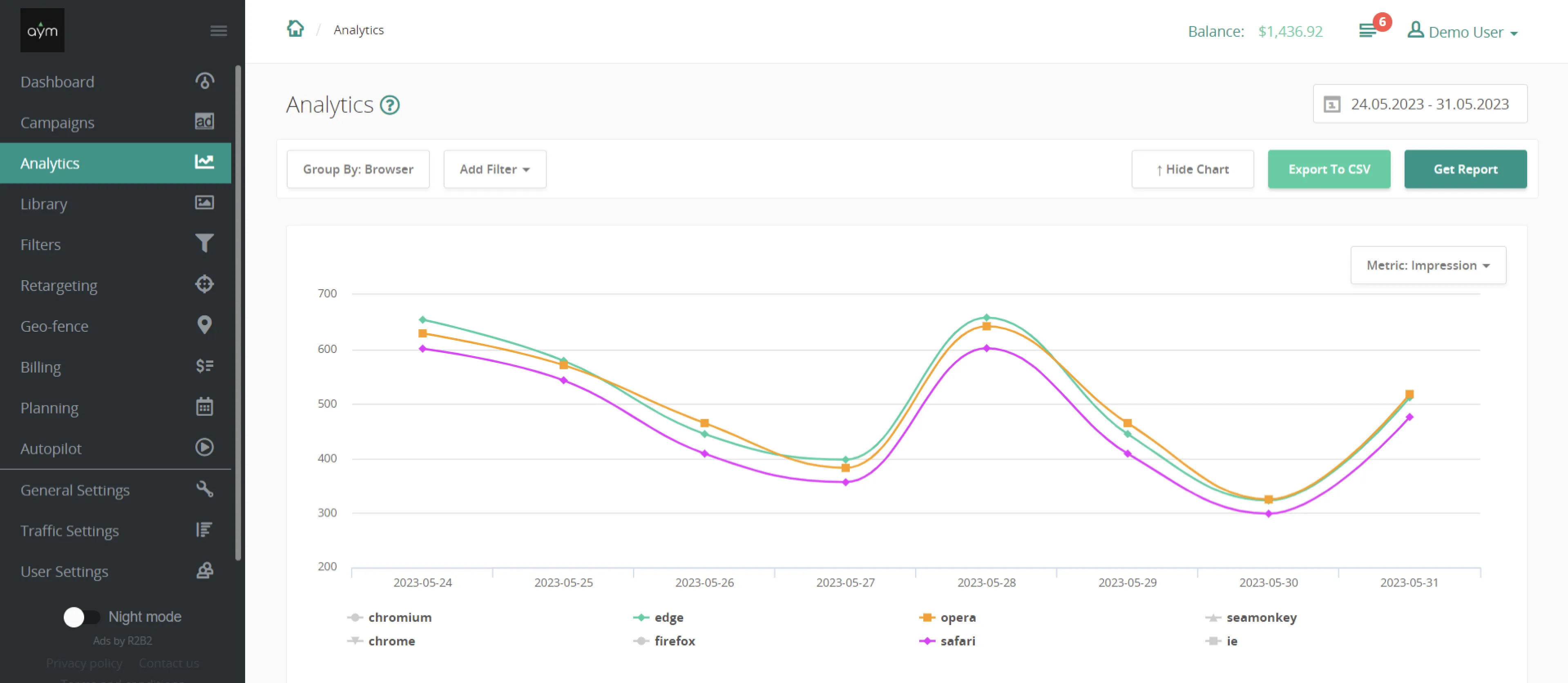 Epom white-label DSP 5.5 analytics visuals