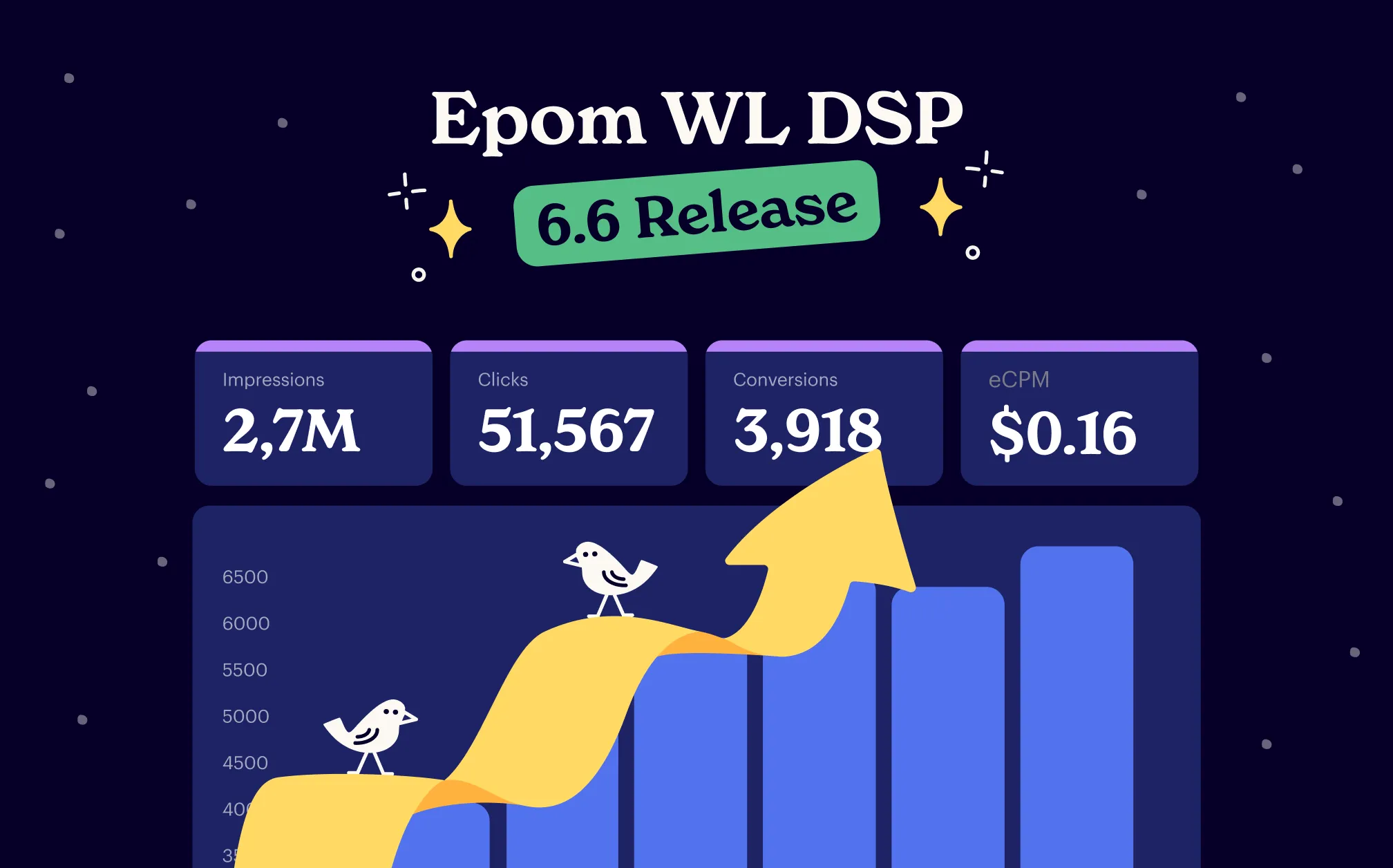 Epom WL DSP 6.6: Smarter Automation, Real-Time Alerts &amp; Next-Level Campaign Control