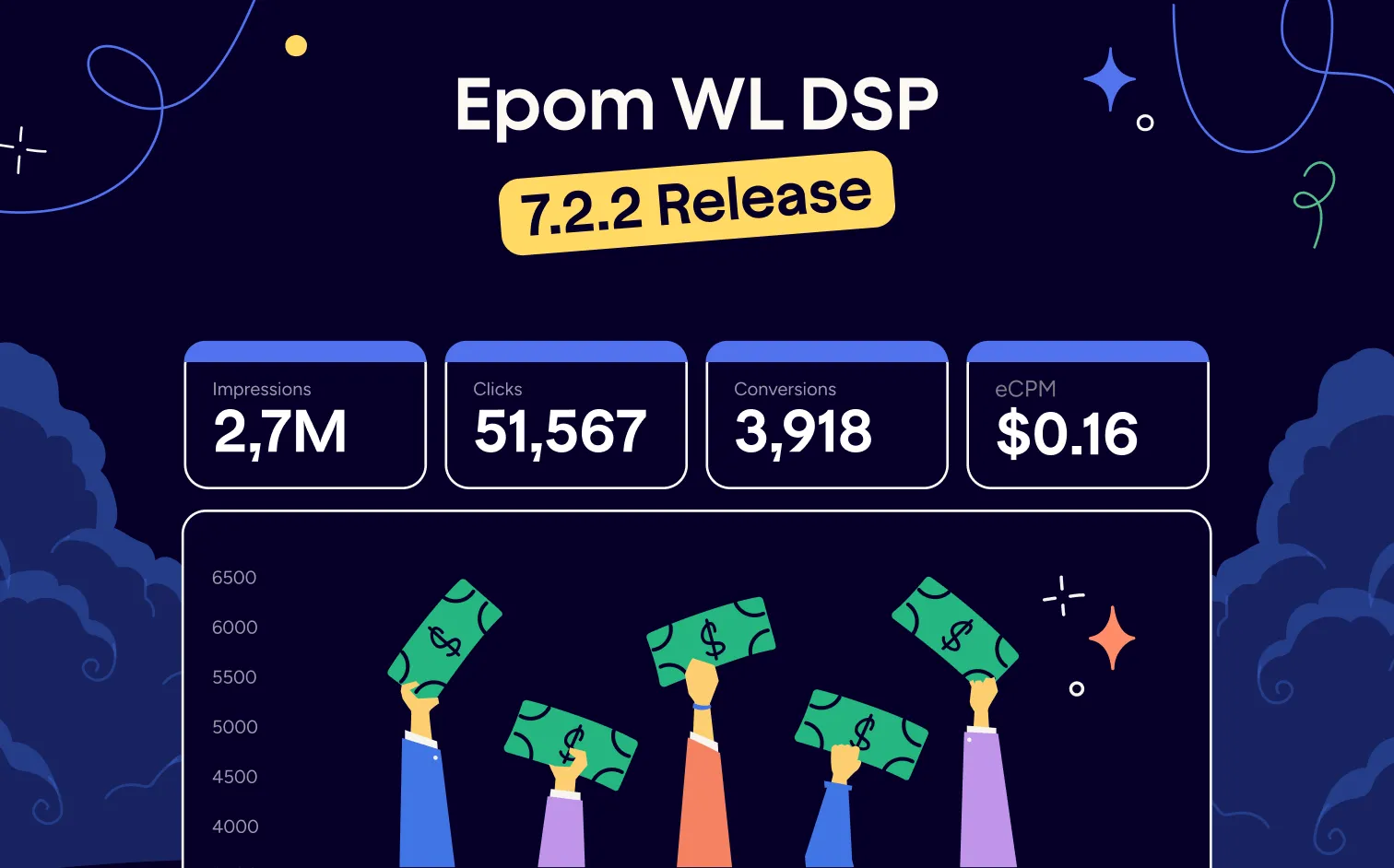 Epom DSP 7.2.2 Introduces Budgets: A Dedicated Space for Spend Control